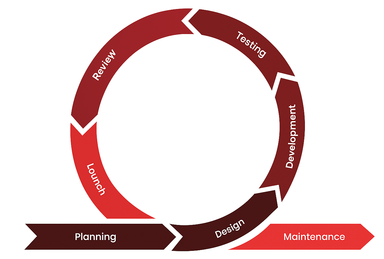 Web Design and Development in Amman - QTech - QTech - Digital Agency in Amman Web Design and Development in Amman - QTech